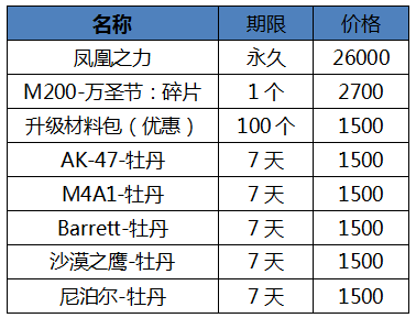 AG赛事-红珊瑚价格每克上万元主产区禁采导致价格上升(图1) AG足球